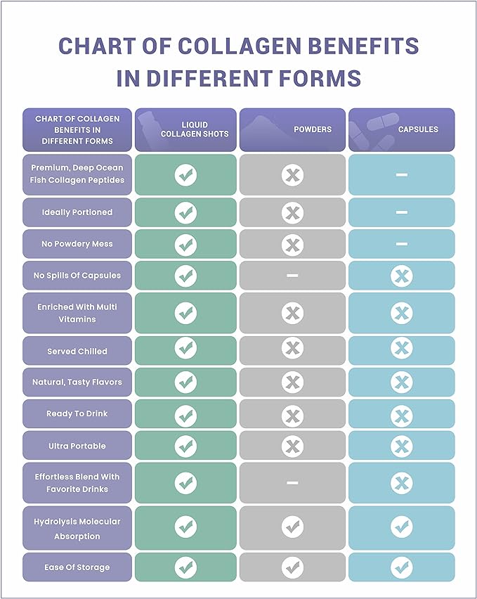 Marine Collagen Liquid, Collagen Drink, Marine Collagen, Liquid Collagen for Women for Hair Growth, Skin Repair, 1.69 Fl Oz (Pack of 10), Collagen Drink for Joints&Bones