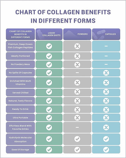 Marine Collagen Liquid, Collagen Drink, Marine Collagen, Liquid Collagen for Women for Hair Growth, Skin Repair, 1.69 Fl Oz (Pack of 10), Collagen Drink for Joints&Bones