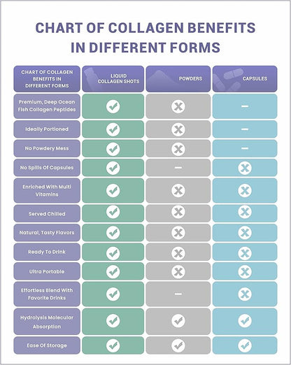 Liquid Collagen for Women, Collagen Drink with 10,000mg Marine Collagen Peptides, Collagen Liquid for Women for Hair Growth, Skin Repair, Nail Strength, 1.69 Fl Oz (Pack of 30)