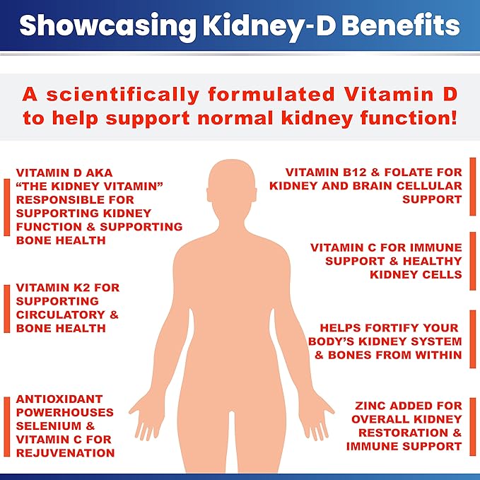 Kidney-D Kidney Supplement. Vitamin D Optimized for Kidney Support. Vitamin D3 and 7 Kidney Vitamins and Nutrients Designed for Kidney Health and More