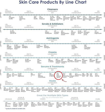 RAYA Fruit Enzyme Serum (505) | Non-Oily, Exfoliating Facial Treatment for Oily, Problem, and Dull Skin | Reduces Black-Heads and Clears Pores