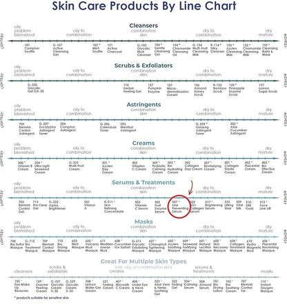 RAYA Line Preventing Serum (507) | Active, Anti-Aging Facial Treatment for All Skin | Helps Reduce Fine Lines and Wrinkles
