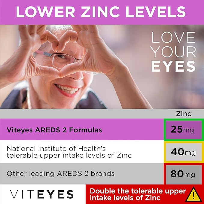 Viteyes AREDS 2 + Omega-3 Macular Health Formula Softgels, Triple Strength Omega-3 (650 mg EPA, 350 mg DHA), Eye Health Vitamin for Vision Protection, 90 Softgels