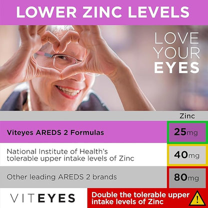 Viteyes AREDS 2 + Omega-3 Macular Health Formula Softgels, Triple Strength Omega-3 (650 mg EPA, 350 mg DHA), Eye Health Vitamin for Vision Protection, 90 Softgels