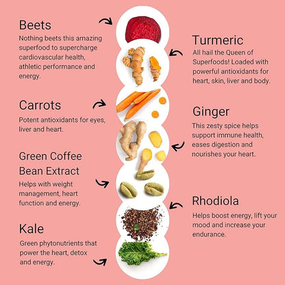 Smart Pressed Juice Revive Beets & Roots | Healthy Pre-Workout Substitute & Energy Boost with Nitric Oxide | Turmeric, Ginger, Carrots, Rhodiola, Lemon & Kale | USDA Organic & Made in the USA