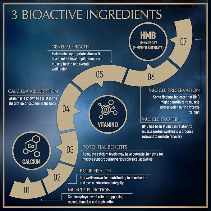 HMB and Vitamin D3 Supplement - Muscle Recovery, Beta Hydroxy Butyrate Pre Workout Muscle Builder, Mass Gainer - 1000 MG HMB Supplements With D3 and Calcium - 360 HMB Capsules , 6-Month Supply