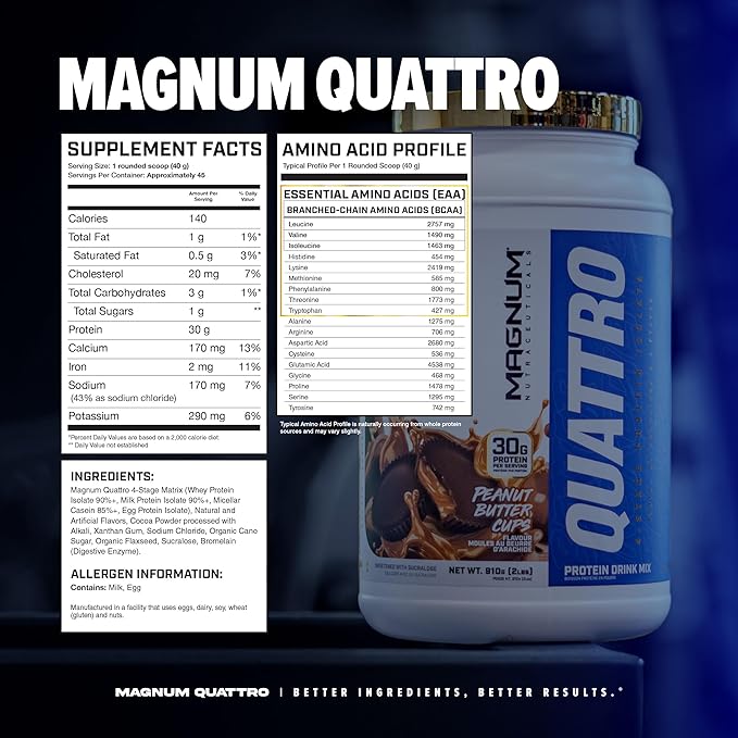 Magnum Nutraceuticals Quattro Whey Protein Powder, Chocolate Love 2lb – Premium Protein Isolate Blend for Muscle Growth & Recovery