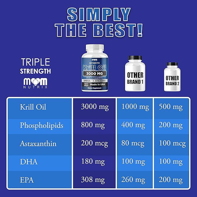 Dr. JOEL'S MOM NUTRIX Antarctic Krill Oil Supplement - 3000 mg Per Serving - 150 Softgels - High Absorption EPA, DHA, Astaxanthin & Phospholipid - No Fishy Aftertaste Like Fish Oil - Made in USA