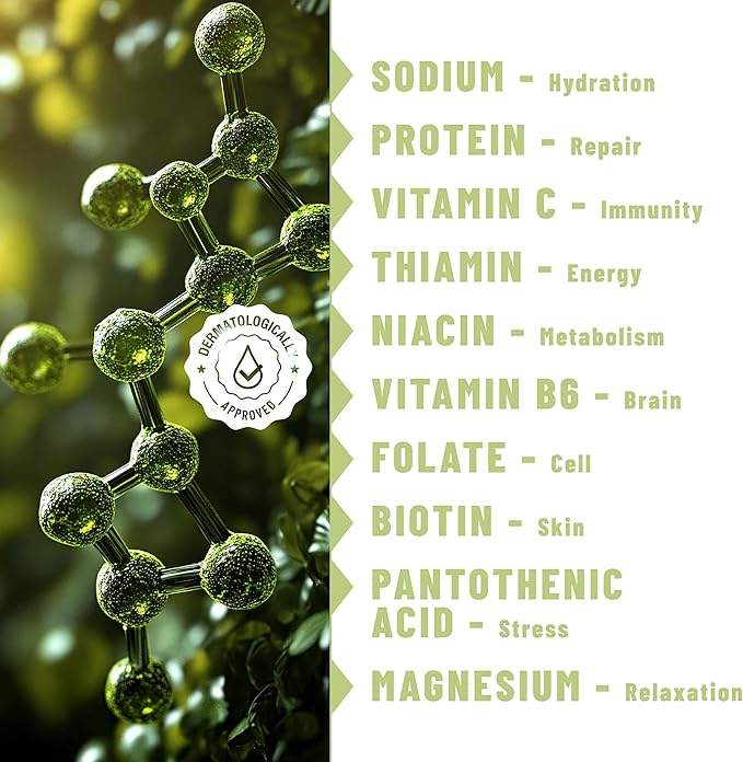 Post Workout Muscle Recovery Patches with Vitamin C - 36 Patches for Active Lifestyle Support, Helps Soothe and Refresh After Exercise, Convenient and Easy-to-Use for Men and Women