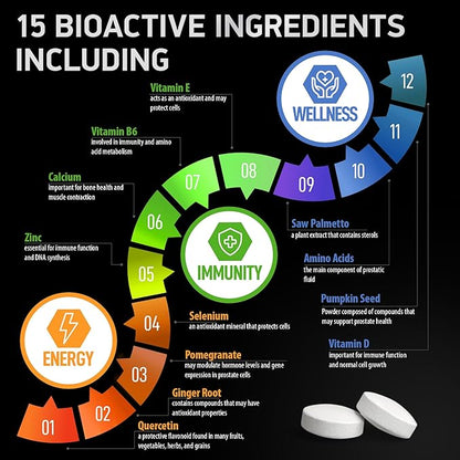 Prostate Health Supplements - Saw Palmetto For Men 320 mg, Pumpkin Seed Extract - Prostate Support Supplement For Men's Health, Healthy Prostate Function - 180 Prostate Supplement Tablets, 60 Serves