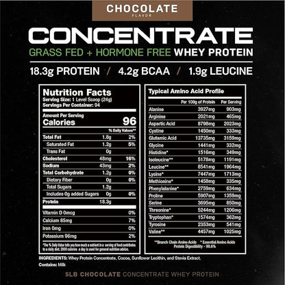 Muscle Feast Grass-Fed Whey Protein Concentrate Powder, All Natural Hormone Free Pasture Raised, Chocolate, 5lb