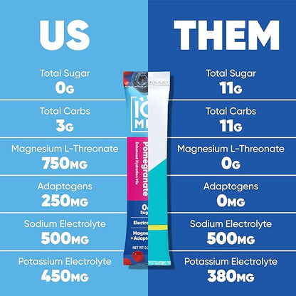 IQMIX Sugar Free Electrolytes Powder Packets - Hydration Supplement Drink Mix with Keto Electrolytes, Lions Mane, Magnesium L-Threonate, and Potassium Citrate - Blueberry Pomegranate (20 Count)