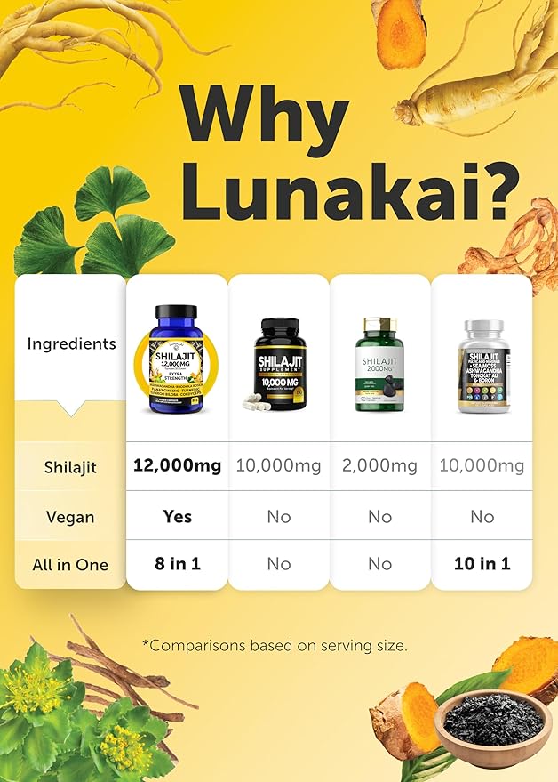 Lunakai USA Made Pure Shilajit Capsules 12000mg with Ashwagandha, Rhodiola & Cordyceps - Extra Strength Shilajit Extract for Men & Women, 60ct