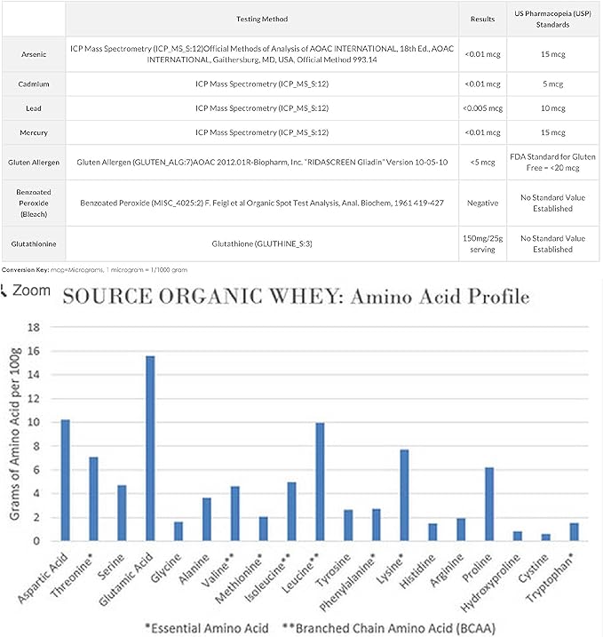 NorCal Organic Unflavored Whey Protein - 2lbs Bulk | 100% Grass-Fed, USDA Certified | Pure, Clean Protein Sourced from Northern California Family Farms