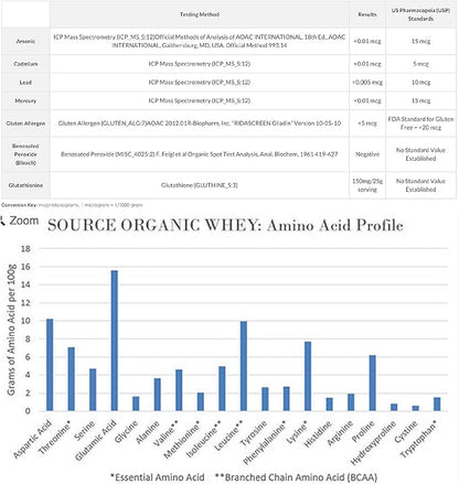 NorCal Organic Unflavored Whey Protein - 2lbs Bulk | 100% Grass-Fed, USDA Certified | Pure, Clean Protein Sourced from Northern California Family Farms