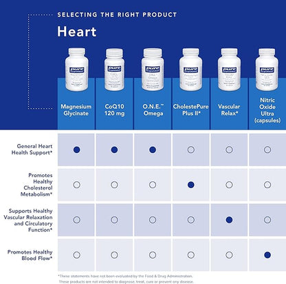 Pure Encapsulations O.N.E. Omega - Fish Oil Supplement for Heart Health, Joints, Skin, Eyes, and Cognition* - Fish Oil Concentrate with EPA and DHA - 60 Softgel Capsules