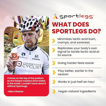 SPORTLEGS Fast Fitness Boost Pre Workout Lactic Acid Supplement, Sports Endurance Fuel - 5-Cap Packet, Trial Pack of 3