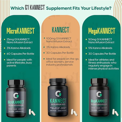 Mega Kannect Capsules with 5% Kanna Alkaloid| Elevates Mood, Boosts Energy Levels, Enhances Mental Clarity | Sceletium Tortuosum Daily Supplements for Men & Women (30 Count)