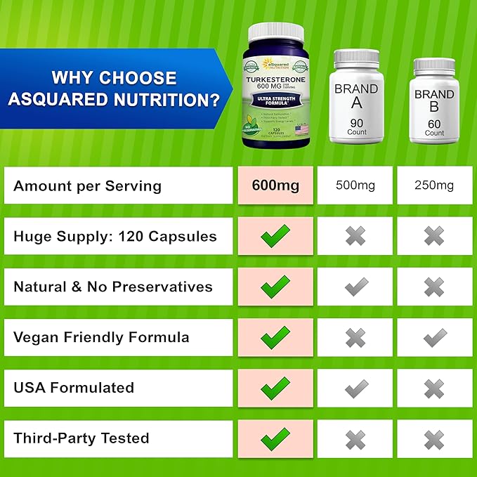 aSquared Nutrition Turkesterone Supplement 600mg - 120 Capsules - Ajuga Turkestanica Extract Powder - Turkesterone Supplement Complex Pills - Natural Formulation