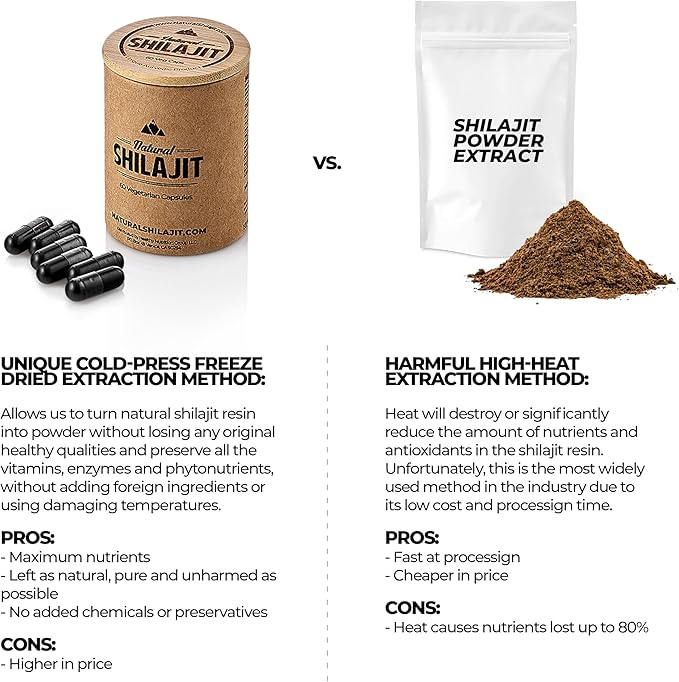 NATURAL SHILAJIT Capsules (1-2 Months Supply) - 60 Count - Shilajit for Men & Women with Fulvic Acid & Trace Minerals, Plant Based Nutrients for Energy, Immune Support & Vitality