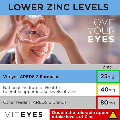 Viteyes AREDS 2 Advanced Macular Support with Bilberry, grapeseed, FLORAGLO Lutein, Selenium, Natural Vitamin E, Allergen Free, Eye Vitamins for Vision Protection, 60 Count