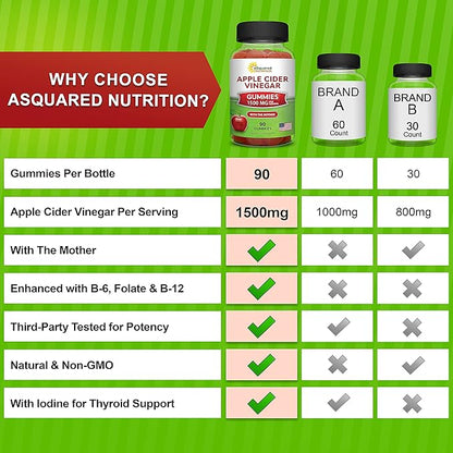 aSquared Nutrition Apple Cider Vinegar Gummies - 1500mg with The Mother - 90 ACV Gummies w/Vitamin B6 & B12, Folic Acid - Vegan Gummy Supplement Alternative to Capsules Pills & Drink