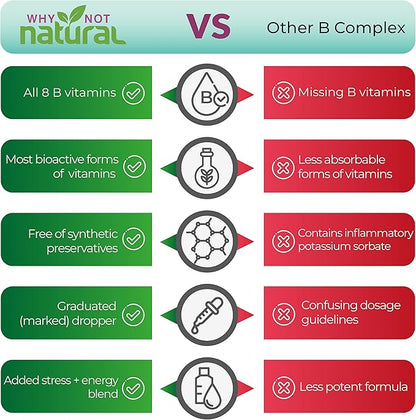 Why Not Natural Vitamin B Complex Liquid Drops - Organic Supplement for Women - Vegan and Sublingual Forms of B1 B2 B3 B5 B6 Biotin Folate and Choline - Plus Blend for Energy Support