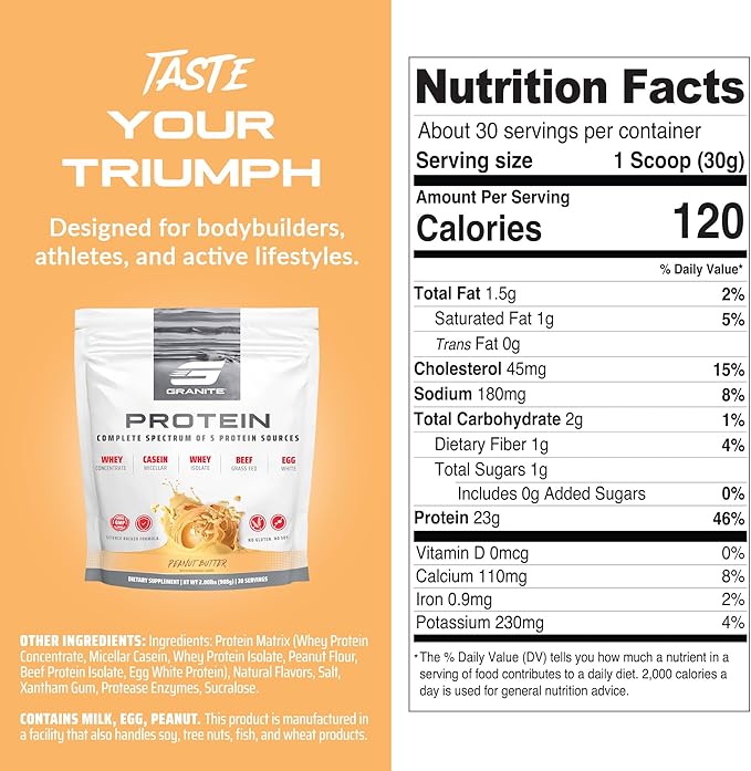 Granite Protein Powder | Whey Isolate & Concentrate| Casein for Lean Muscle Building & Workout Recovery | 30 Servings | Egg & Grass Fed Protein | 23g Protein from 5 Sources | Peanut Butter Flavor