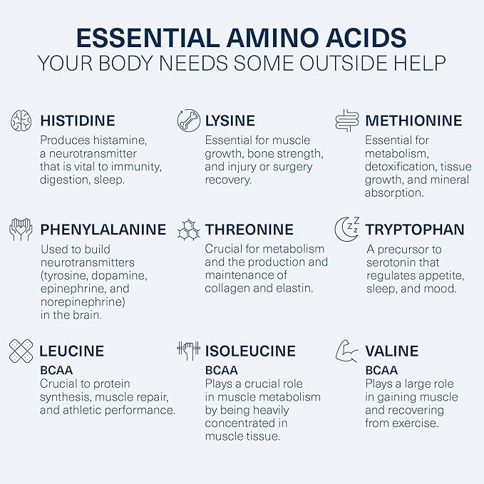 Purity - Liver Support Supplement with Essential Amino Acids for Liver Detox Cleanse - Boost Liver Health for Optimal Liver Support- Peach Mango, 30 Servings