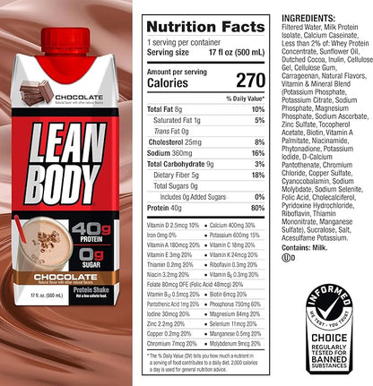 Lean Body Ready-to-Drink Chocolate Protein Shake, 40g Protein, Whey Blend, 0 Sugar, Gluten Free, 22 Vitamins & Minerals, LABRADA, 17 Fl Oz (Pack of 12)