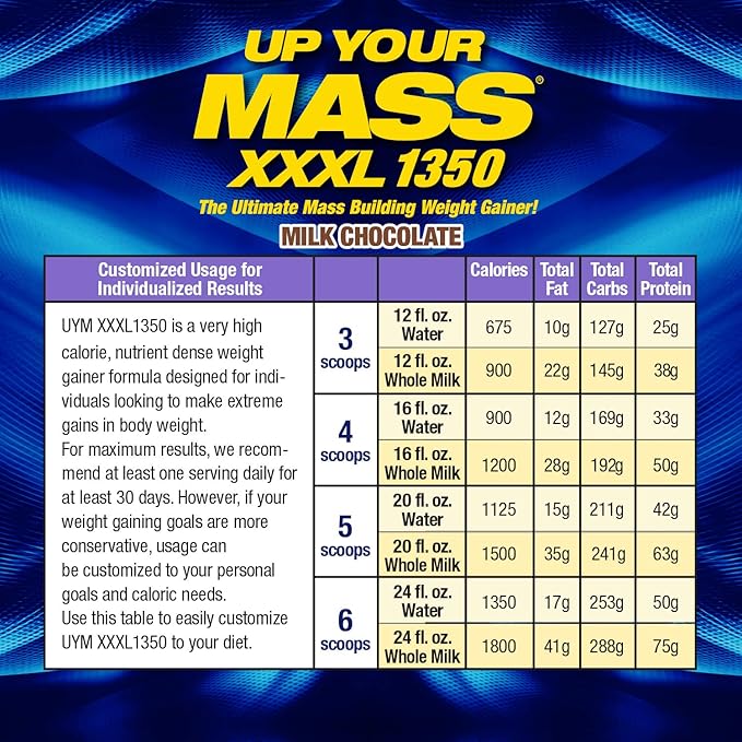 Maximum Human Performance MHP UYM XXXL 1350 Mass Building Weight Gainer, Muscle Mass Gains, w/50g Protein, High Calorie, 11g BCAAs, Leucine, Milk Chocolate, 8 Servings