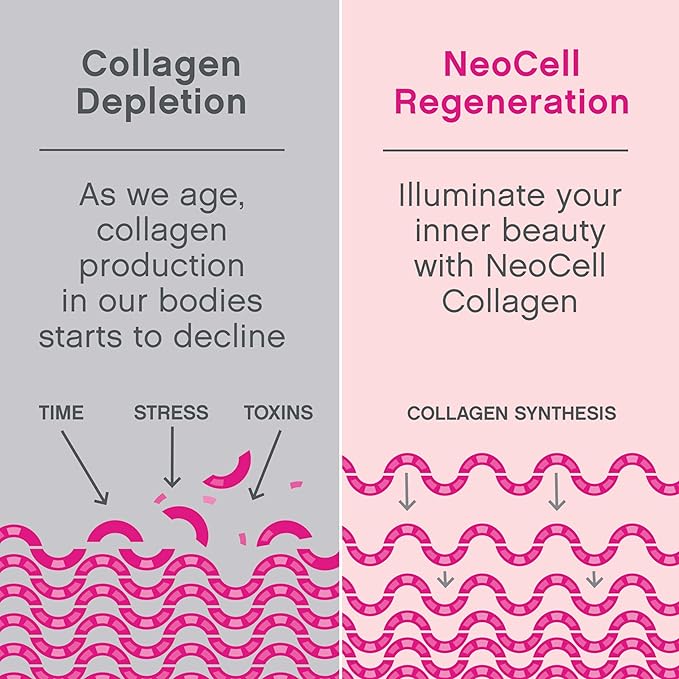 NeoCell Marine Collagen With Collagen Type 1 and 3 and Hyaluronic Acid, With Hydrolyzed Collagen, Skin Health Supplement, Capsule, 120 Count, 1 Bottle