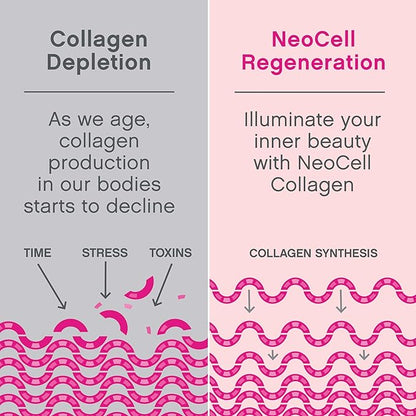 NeoCell Marine Collagen With Collagen Type 1 and 3 and Hyaluronic Acid, With Hydrolyzed Collagen, Skin Health Supplement, Capsule, 120 Count, 1 Bottle