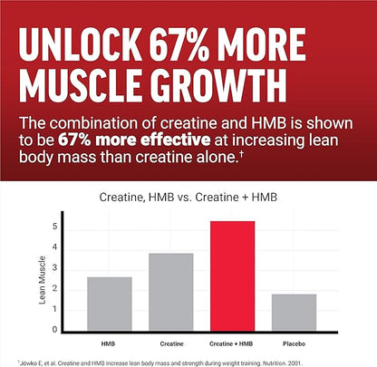 FORCE FACTOR Creatine HMB, 5g Creatine Monohydrate Powder, 3g myHMB, Support Muscle, Strength, Energy & Recovery, with AstraGin for Enhanced Absorption, ~30 Servings, Unflavored Powder