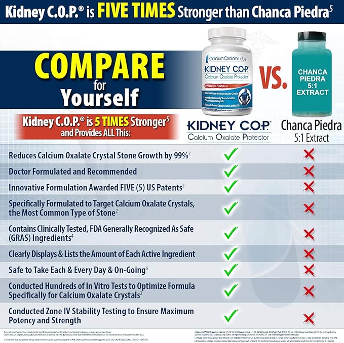 Kidney COP Calcium Oxalate Protector 120 Capsules, Patented Kidney Support for Calcium Oxalate Crystals, Helps Stops Recurrence of Stones, Stronger Than Chanca Piedra Stone Breaker Supplements 6 Pack