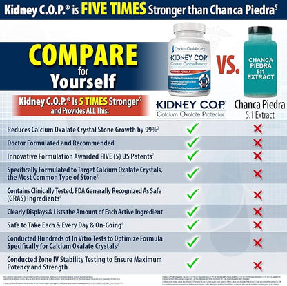 Kidney COP Calcium Oxalate Protector 120 Capsules, Patented Kidney Support for Calcium Oxalate Crystals, Helps Stops Recurrence of Stones, Stronger Than Chanca Piedra Stone Breaker Supplements 6 Pack