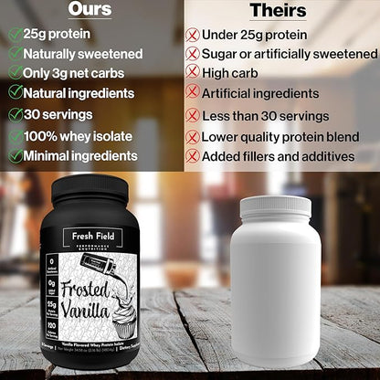 Chocolate Protein Powder - All Natural Whey Protein Powder - Gluten Free Protein Isolate (25 gm) - Soy & Sugar Free Isolate Whey Protein - 30 Servings with One Scoop Size