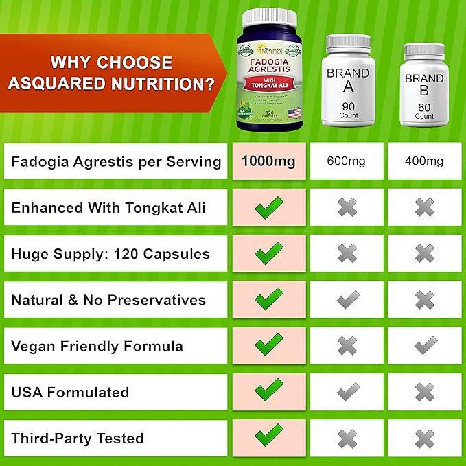 aSquared Nutrition Fadogia Agrestis 1000mg & Tongkat Ali 400mg - 120 Capsules - Fadogia Agrestis Extract Supplement and Powder Complex Pills