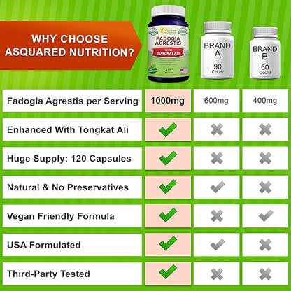 aSquared Nutrition Fadogia Agrestis 1000mg & Tongkat Ali 400mg - 120 Capsules - Fadogia Agrestis Extract Supplement and Powder Complex Pills