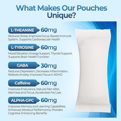 FYX Caffeine Nootropic Pouches (Peppermint) – Clean Energy & Focus with Alpha-GPC, L-Tyrosine & L-Theanine – Energy Boost 60mg Caffeine Pouches – Sugar-Free Alpha Nootropic Pouches – 20-Pack