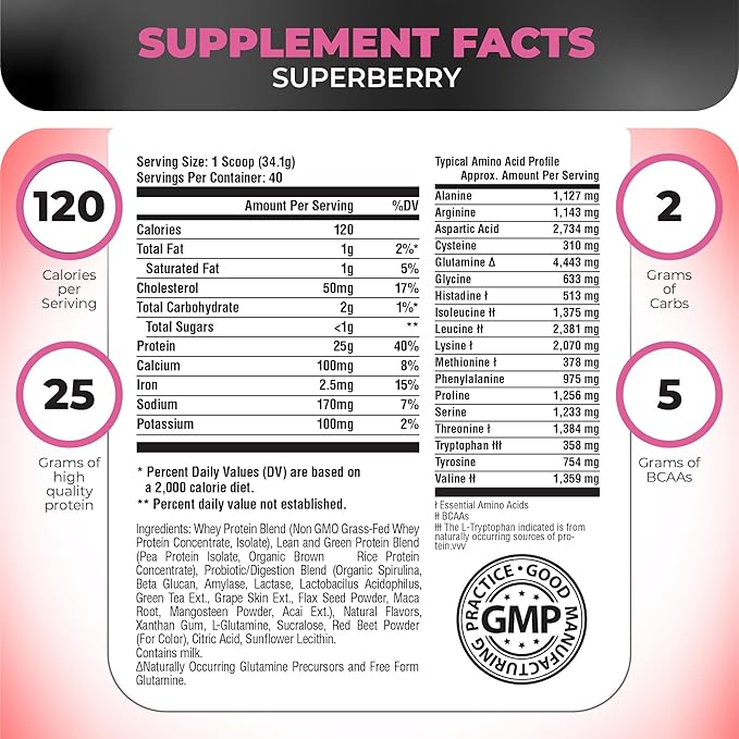 Nutrology TRIPACT Protein Powder, Superberry 7-in-1 Meal Replacement Shake with Grass Fed Whey Protein Powder, Greens, Probiotics & BCAAs, 40 Servings