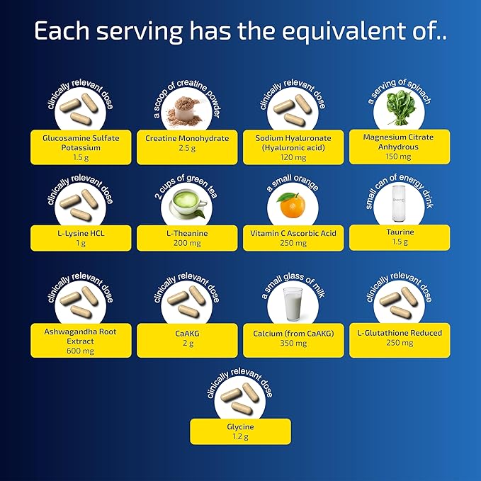 Blueprint Bryan Johnson Longevity Mix - Muscle Builder & Recovery Supplement - Promotes Focus and Stress Relief - Creatine, Ashwagandha, L-Theanine, Calcium - Vegan, Keto Friendly (Blood Orange)