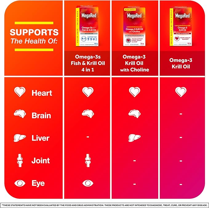Megared Omega-3 Fish Oil + High Absorption Krill Oil 500mg Softgels, MegaRed Advanced 4in1 (80 count in a bottle) Concentrated Omega-3 Fish & Krill Oil Supplement