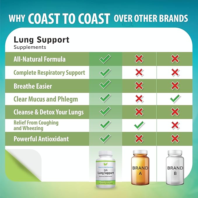 Daily Lung Cleanser & Detox Support Supplement | Refresh Your Lungs to Breath Easier | Relieve Respiratory Problems & Address Problems Like Allergies, Wheezing and Coughing | 60 Capsules