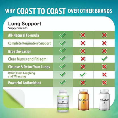 Daily Lung Cleanser & Detox Support Supplement | Refresh Your Lungs to Breath Easier | Relieve Respiratory Problems & Address Problems Like Allergies, Wheezing and Coughing | 60 Capsules