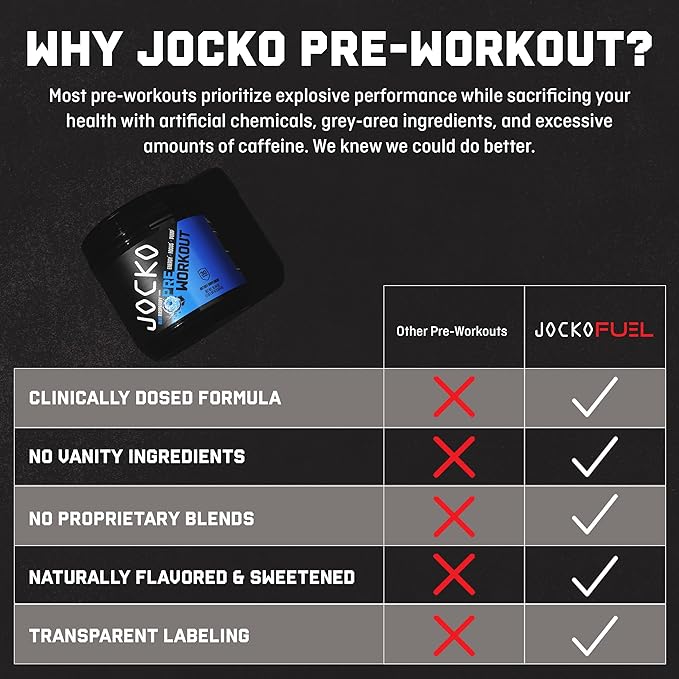 Jocko Fuel Ultimate Pre Workout Powder - Pre-Workout Energy Powder Drink for Men & Women - High Stim Sugar-Free Nootropic Blend to Support Muscle Pump, Energy, & Recovery 200mg Caffeine Blue Raspberry