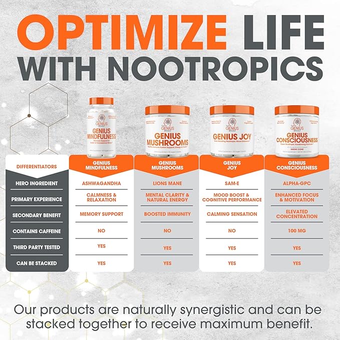 Genius Mushroom Supplement - Lions Mane, Cordyceps, Reishi - Brain Nootropic for Energy, Focus, Overall Wellness, & Immune Support, 180 Veggie Pills