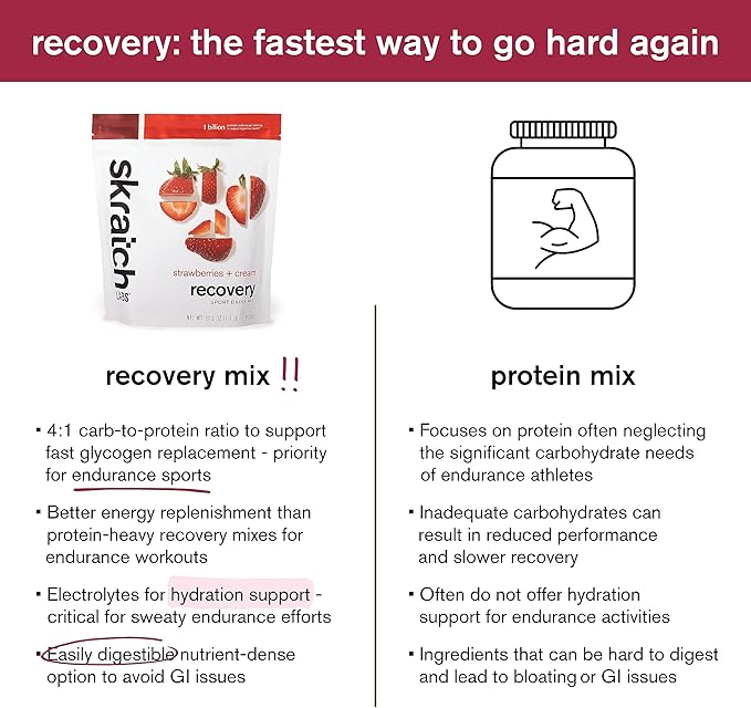 SKRATCH LABS Recovery- Sport Drink Mix | Complete Milk Protein with Carbs, Electrolytes, and Probiotics | Post Workout Powder | Strawberries + Cream