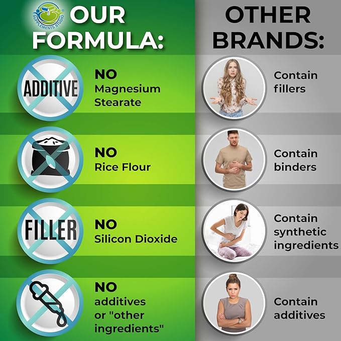 Optimal DIM 200mg Supplement for Women and Men - Made with Organic Whole Foods - Estrogen & Hormone Balance Support Diindolylmethane Complex - Maximum Absorption Delayed-Release Capsules - 60 Count