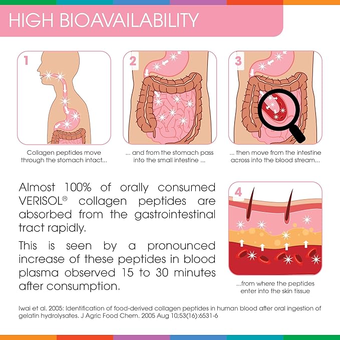 Sparkle Wellness Skin Boost (Acai Lemonade) [30-Serves] | Collagen Powder Supplement with VERISOL Bioactive Hydrolyzed Collagen Peptides & Vitamin C to Improve Skin, Hair & Nail Health